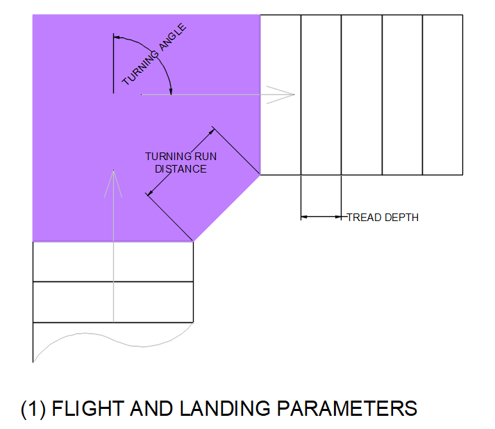 Flight and Landing